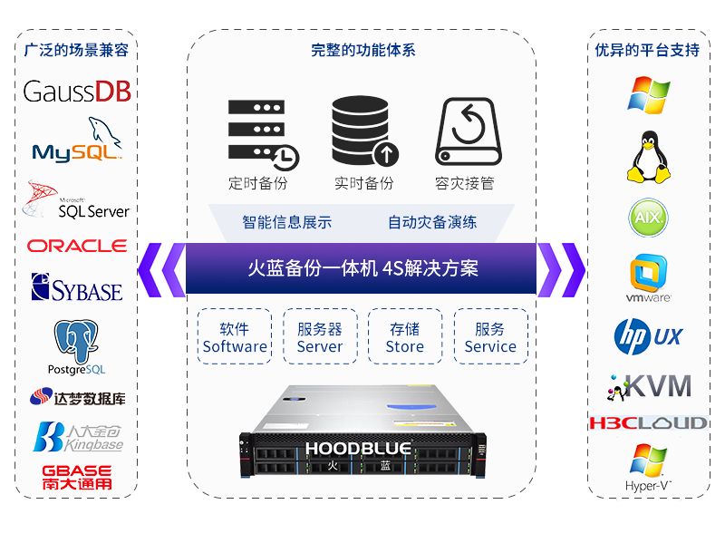 图形用户界面AI 生成的内容可能不正确。