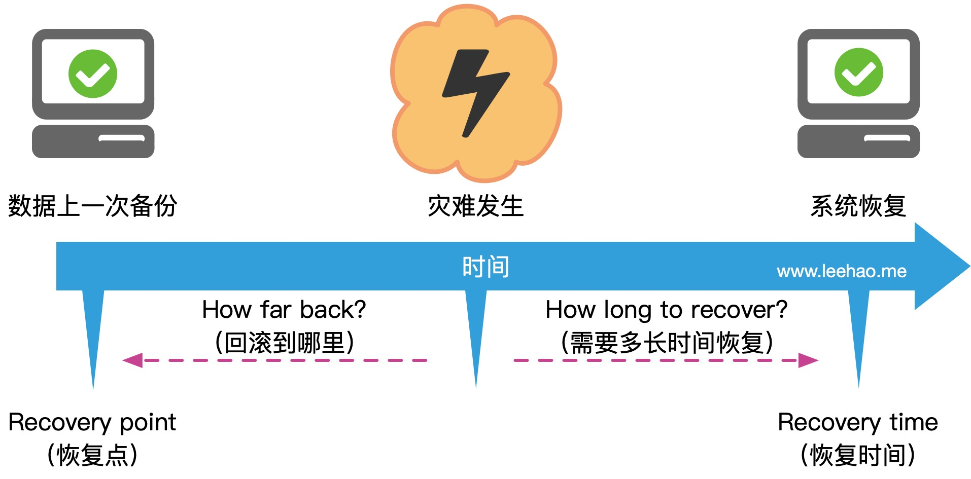日程表AI 生成的内容可能不正确。